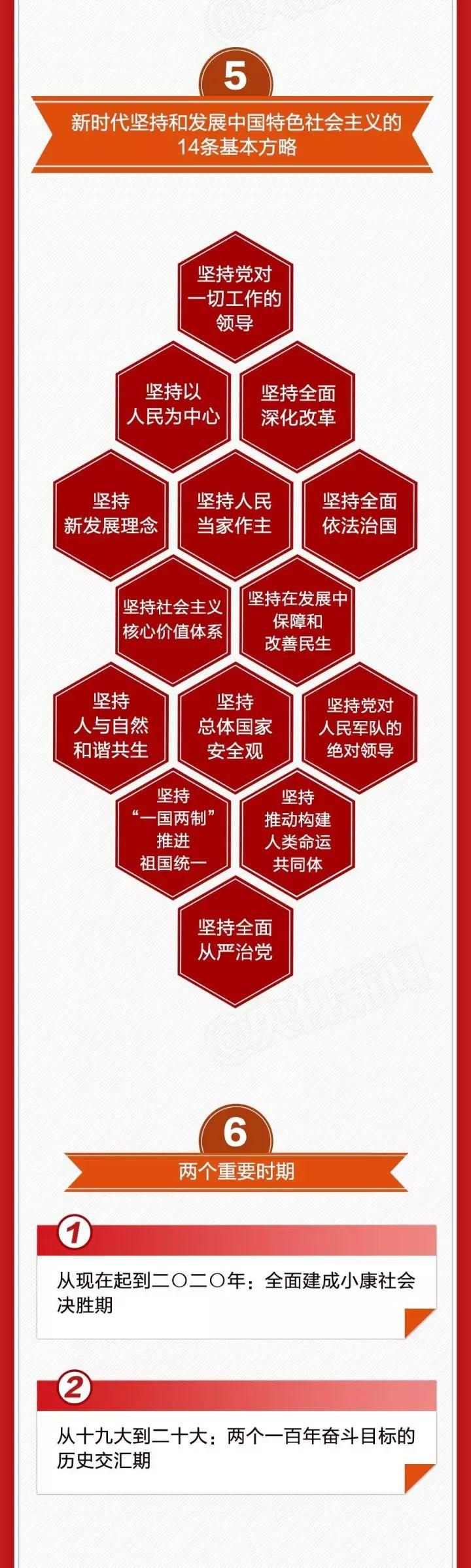 一張圖，帶你看懂十九大報告