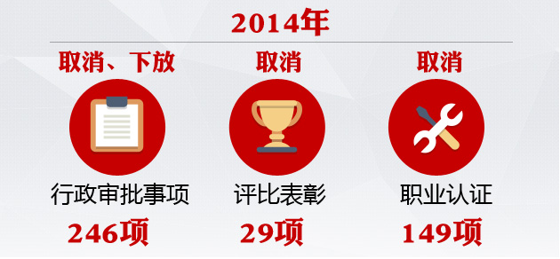 權威解讀政府工作報告六大數據