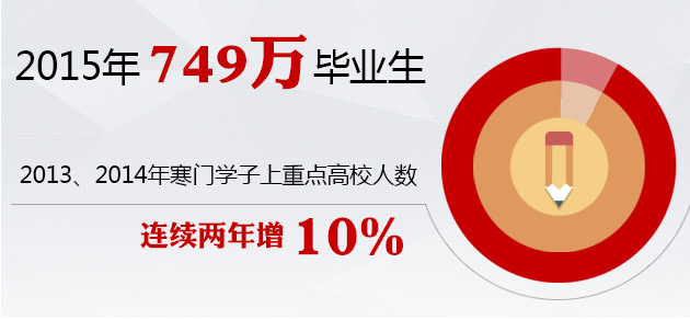 權威解讀政府工作報告六大數據