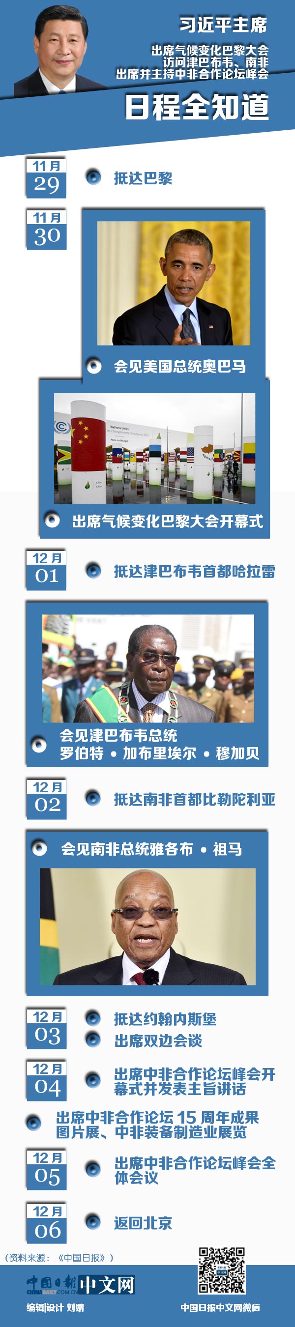 一張圖|習(xí)近平法國、津巴布韋、南非之行日程全知道