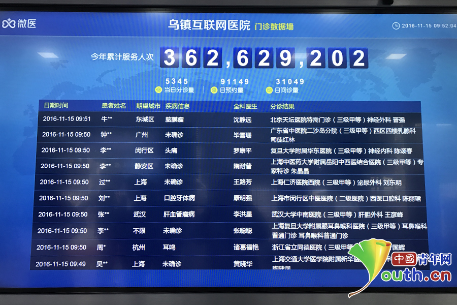 “烏鎮IOT傳奇”：互聯網科技為什么在烏鎮？