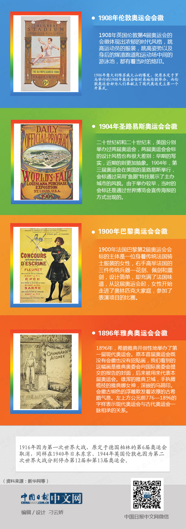 歷屆奧運會會徽盤點（1896-2016）