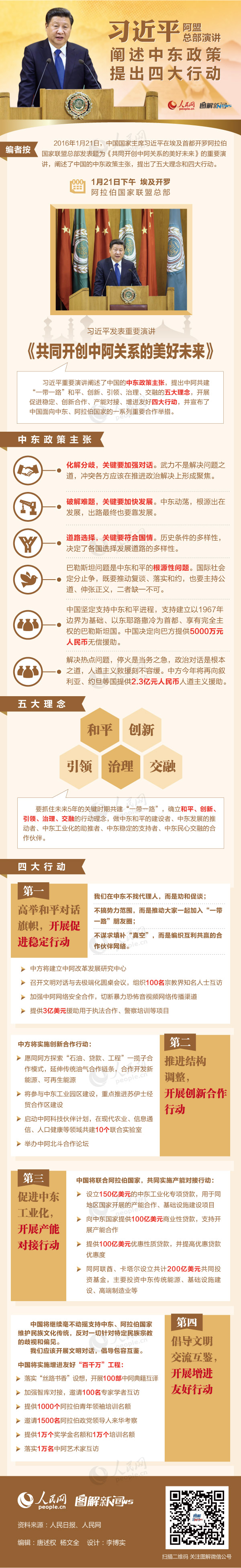 圖解習近平阿盟總部演講:闡述中東政策提出四大行動