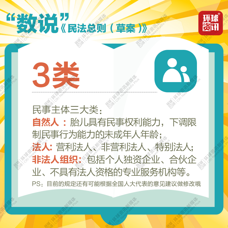 圖解：“數說”《民法總則》（草案）