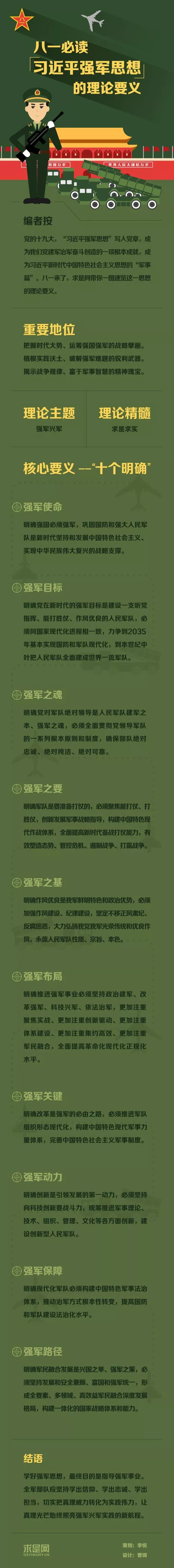 一圖讀懂“習近平強軍思想”的理論要義