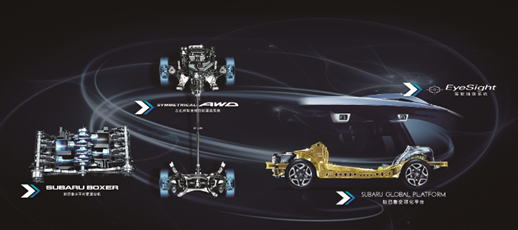 斯巴魯創(chuàng)新汽車技術和60周年紀念版車型將亮相北京車展