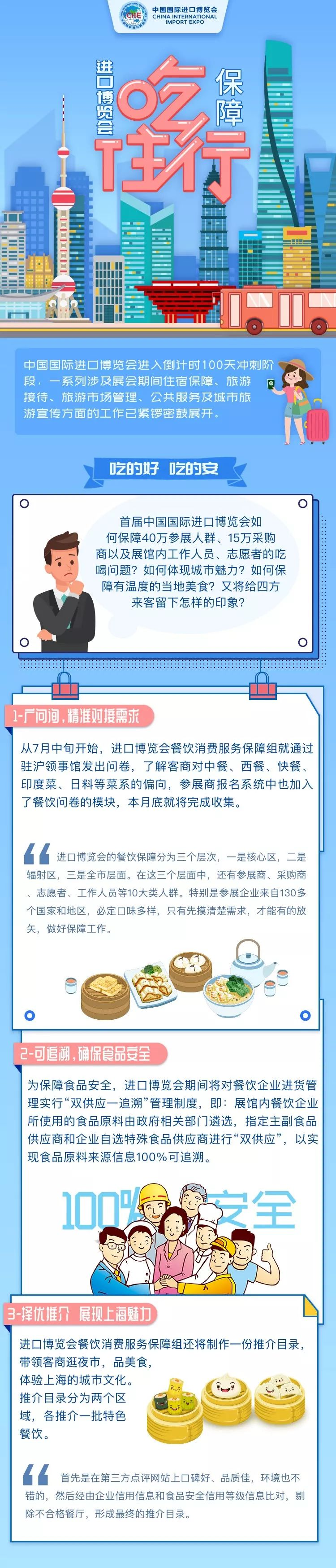 進口博覽會賓客云集，如何做好吃住行游服務？