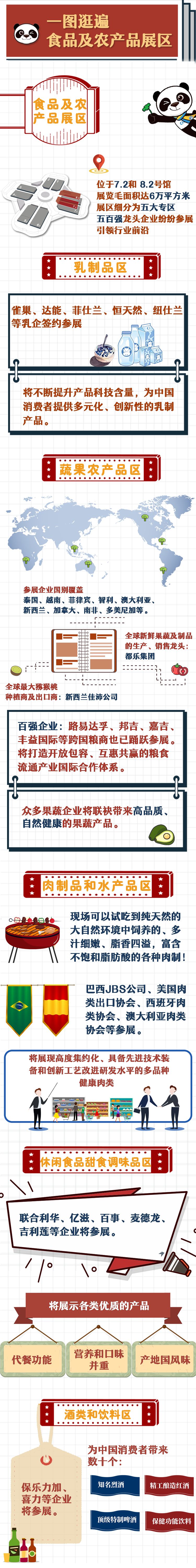 一圖看遍食品及農產品展區