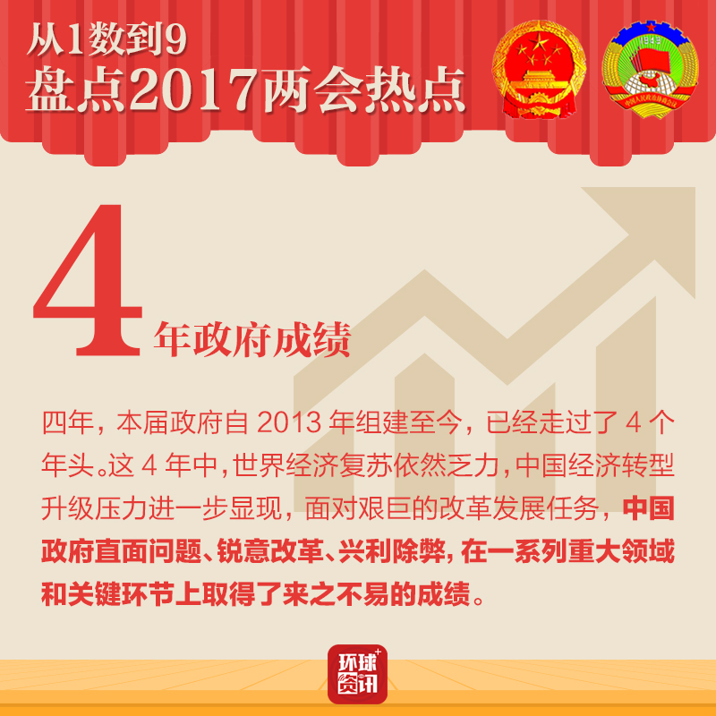 從1數到9 盤點2017兩會熱點