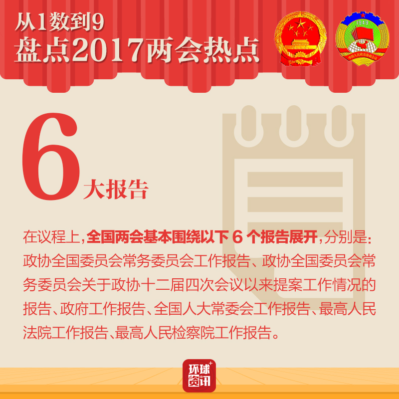 從1數到9 盤點2017兩會熱點