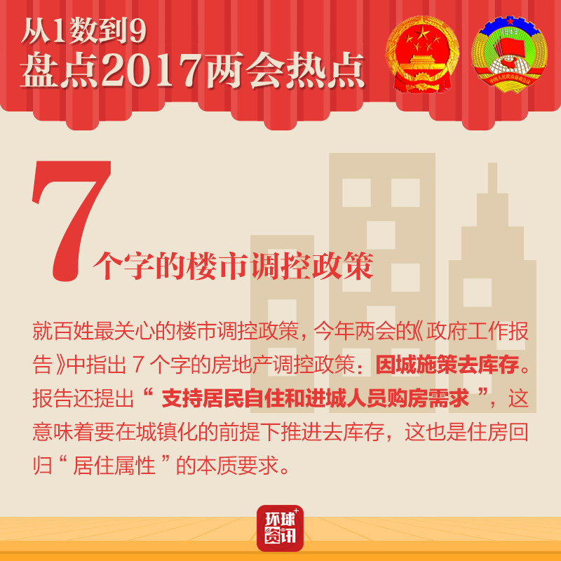 從1數到9 盤點2017兩會熱點