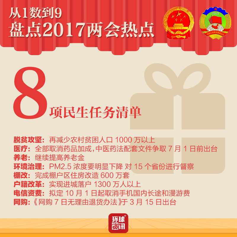 從1數到9 盤點2017兩會熱點