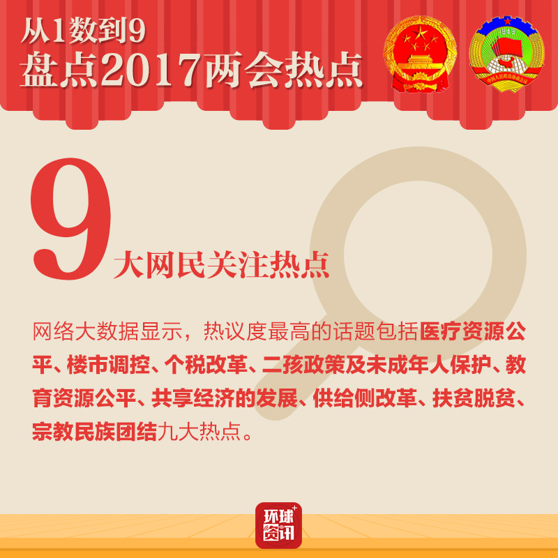 從1數到9 盤點2017兩會熱點