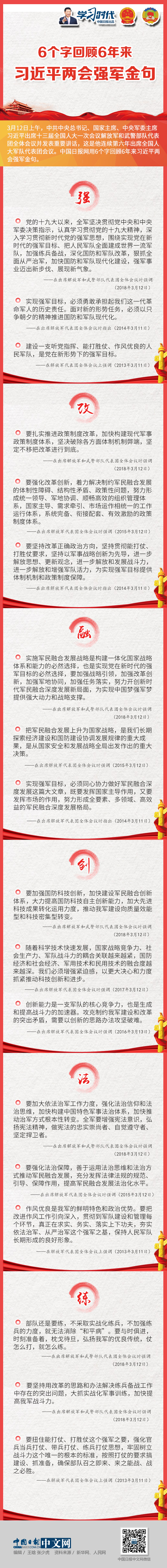 6個字回顧6年來習近平兩會強軍金句