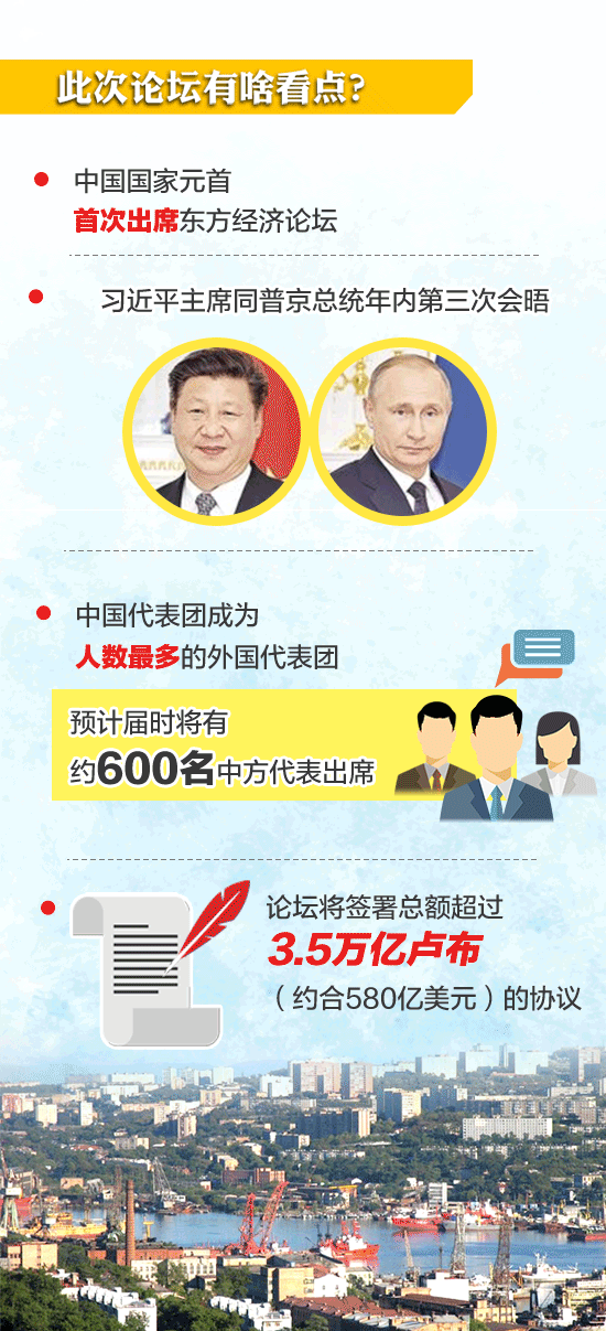 習(xí)近平即將出席的東方經(jīng)濟(jì)論壇，你了解嗎？一圖看懂
