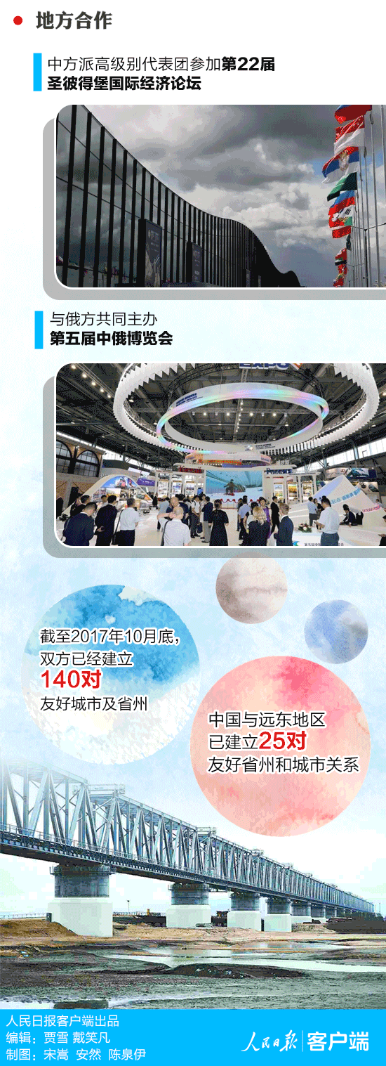 習(xí)近平即將出席的東方經(jīng)濟(jì)論壇，你了解嗎？一圖看懂