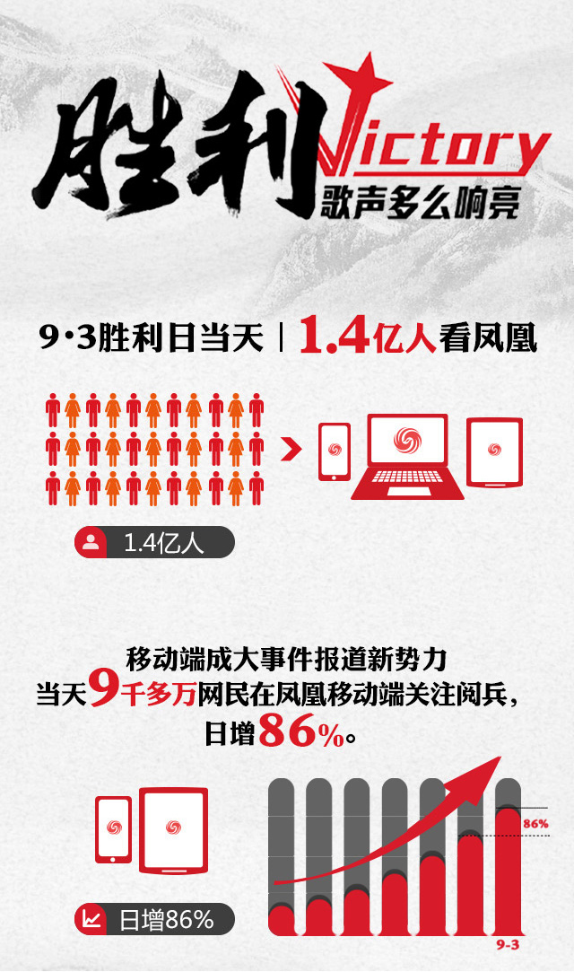 “人+”時代的思維：變與不變