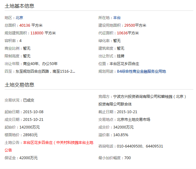 一路北上！碧桂園聯手金茂一日拿兩塊地終圓進京夢
