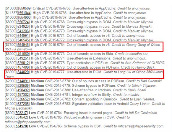全球黑客大賽Chrome漏洞被修復  360手機衛士研究員獲谷歌致謝