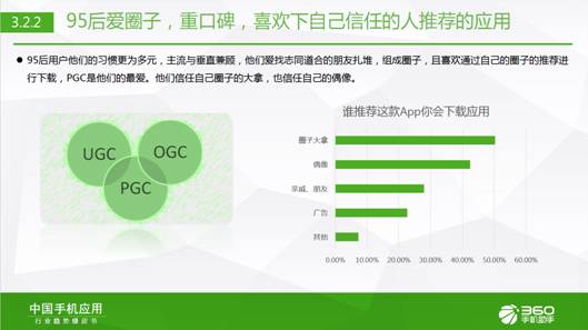 95后生活報告：360手機(jī)助手樂次元盛典背后的大數(shù)據(jù)