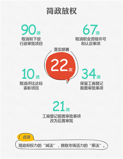 2015國務院十大紅包砸到你了嗎？