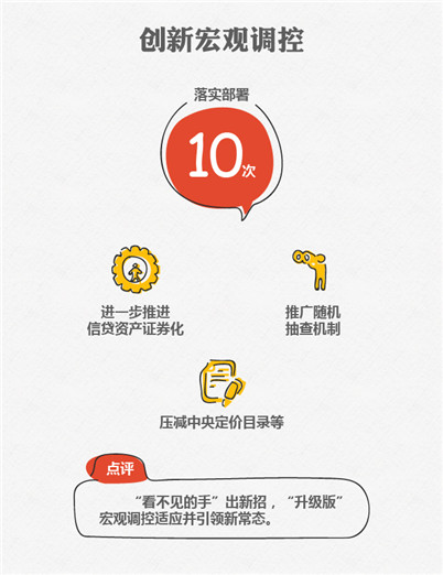 2015國務院十大紅包砸到你了嗎？