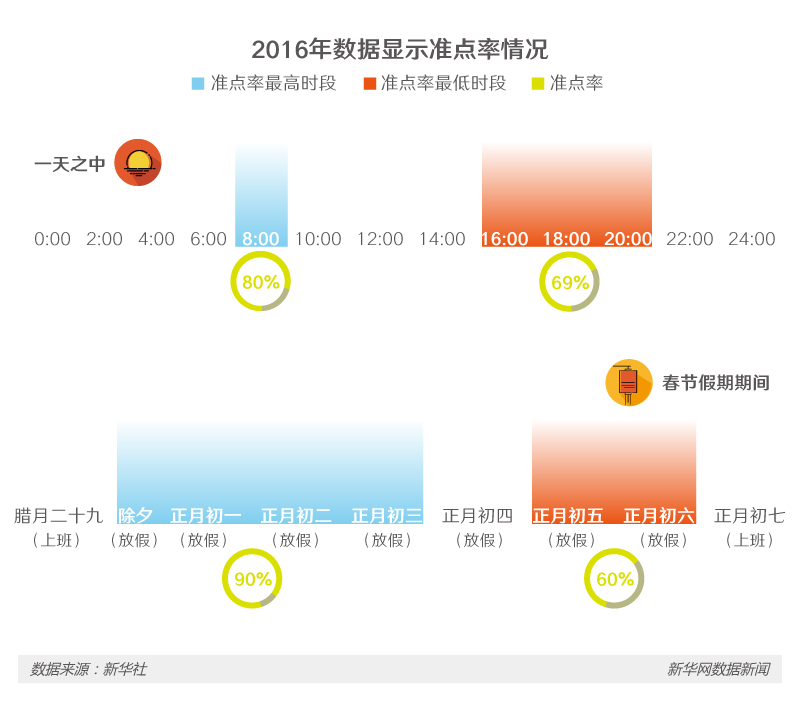 避開航班延誤，這些民航大數據或許能幫你