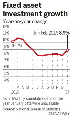 評論：2017中國經濟實現良好開局 振奮全球市場情緒