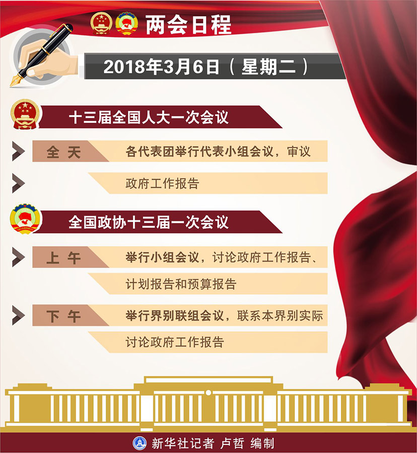 （兩會日程預告）3月6日：繼續審議和討論政府工作報告