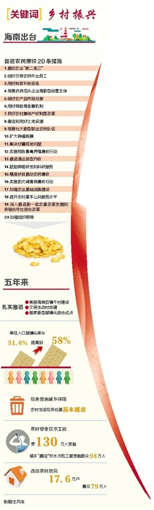 鄉村振興譜新篇 助力老鄉奔小康——貫徹落實習總書記2013年視察海南時的重要講話精神系列綜述之六