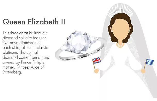 梅根鉆戒成“網紅”,哈里親手設計,致敬戴安娜,但和女王的鉆石庫里南比起來……