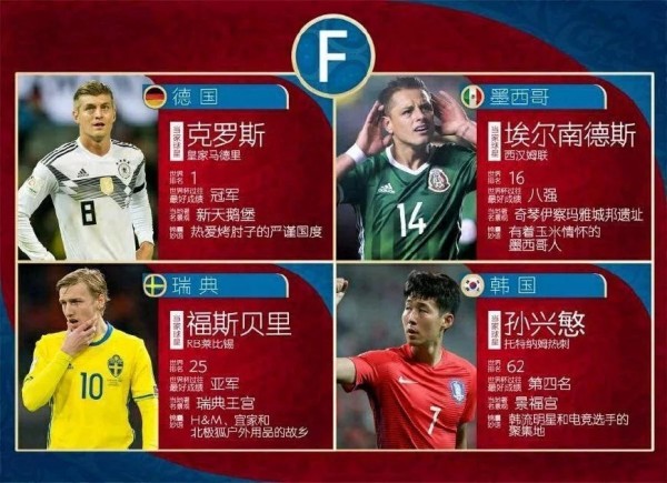 2018俄羅斯世界杯開賽在即 讓你從“偽球迷”搖身一變為“懂球帝”