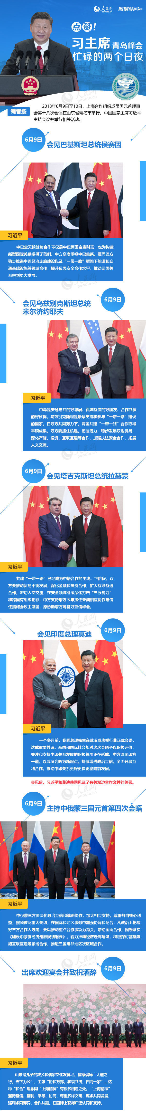 點(diǎn)贊！習(xí)主席青島峰會忙碌的兩個(gè)日夜