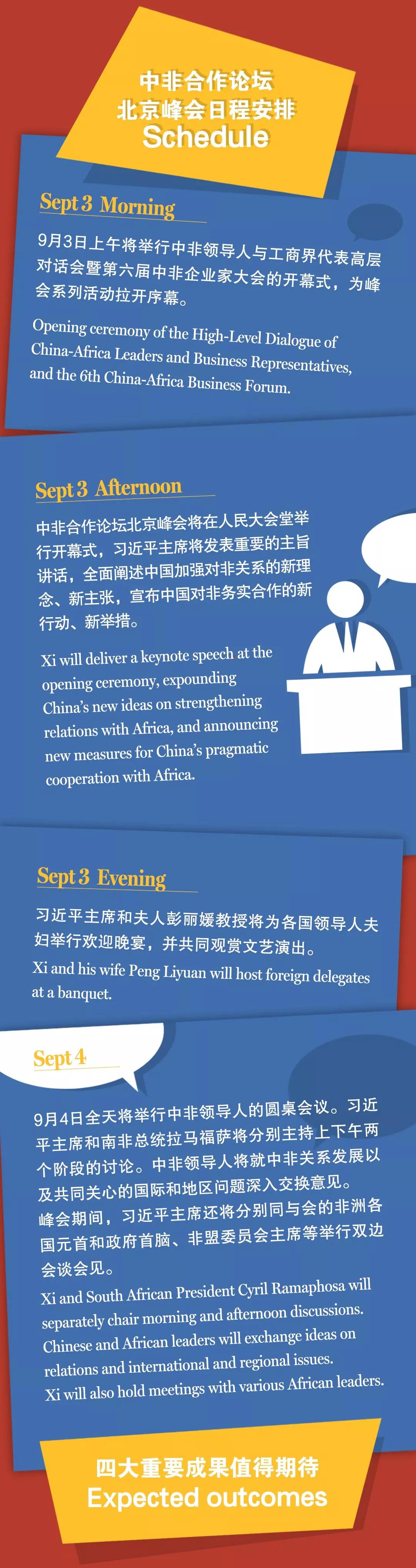 圖圖是道丨漲知識，中非合作論壇了解一下？