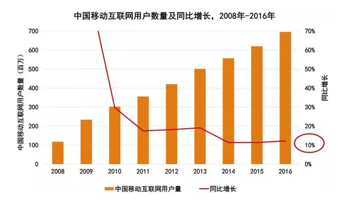 互聯網女皇：印度成為中美互聯網巨頭“主戰場”