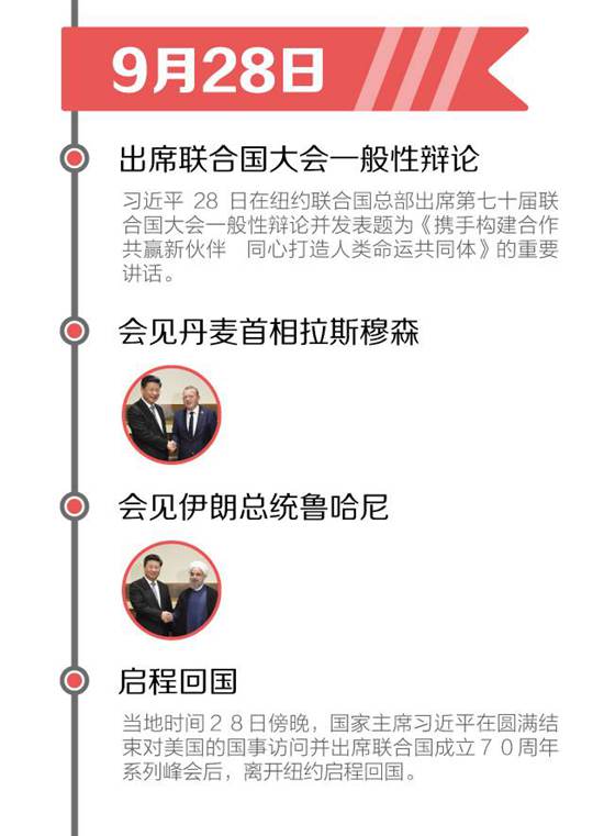 【學(xué)習(xí)小組】習(xí)大大訪美全紀(jì)錄