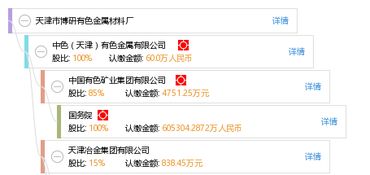 天津市博研有色金屬材料廠 工商信息、信用報告、財稅咨詢全解析